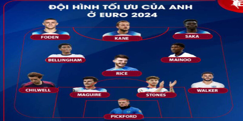 Đội hình tham dự Euro 2024 của đội tuyển Anh