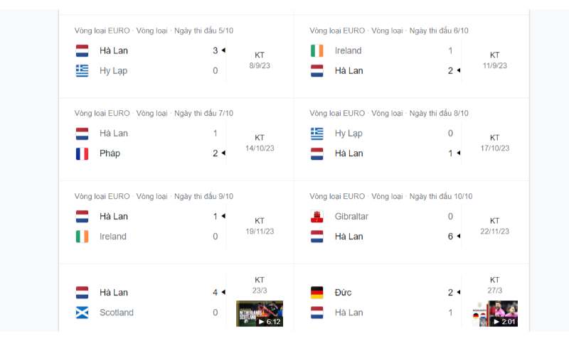 Phong độ thi đấu gần đây của đội tuyển Hà Lan